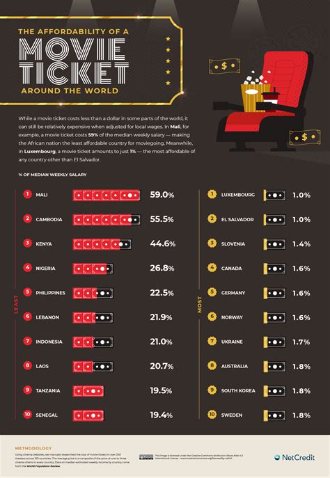 galaxy theater ticket prices.